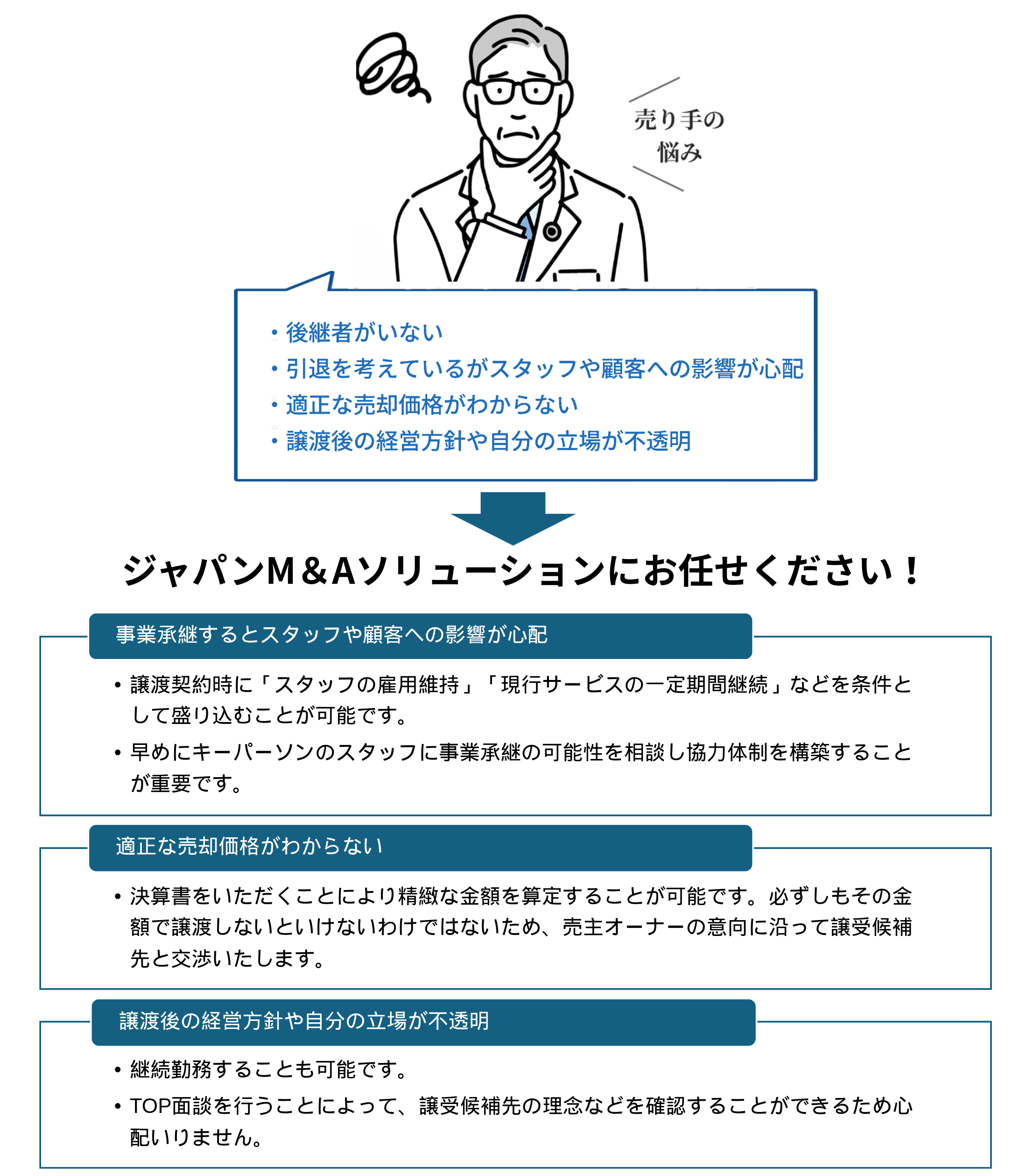 M＆Aの悩み