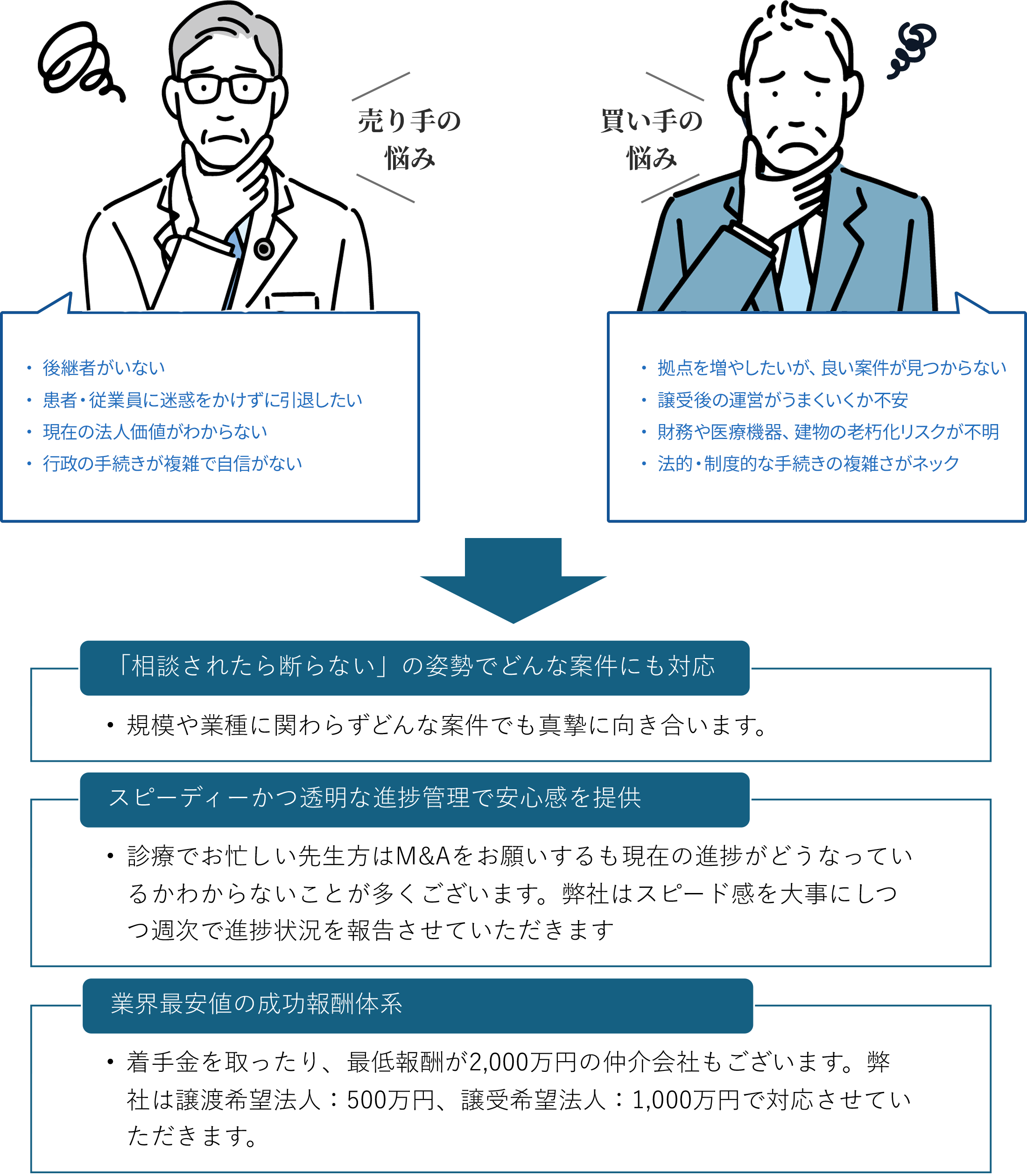 M＆Aの悩み